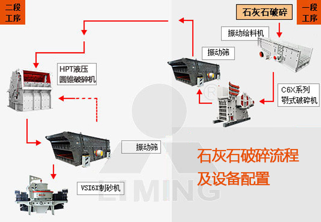 石灰石如何轉化為高品質建筑用砂?山東500噸/小時石灰石制砂生產線